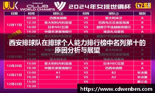 西安排球队在排球个人能力排行榜中名列第十的原因分析与展望