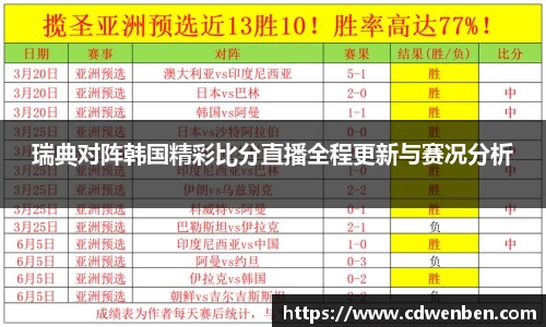 瑞典对阵韩国精彩比分直播全程更新与赛况分析